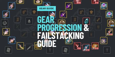 Trying to understand gear progression starting from scratch.